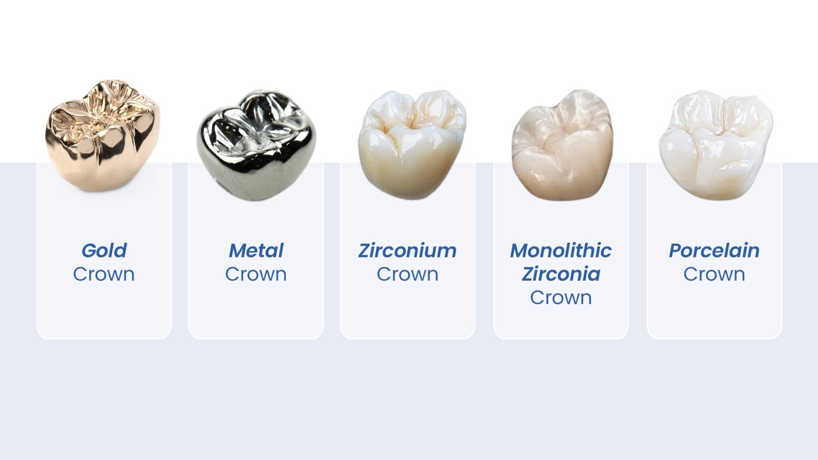 Types of materials implants
