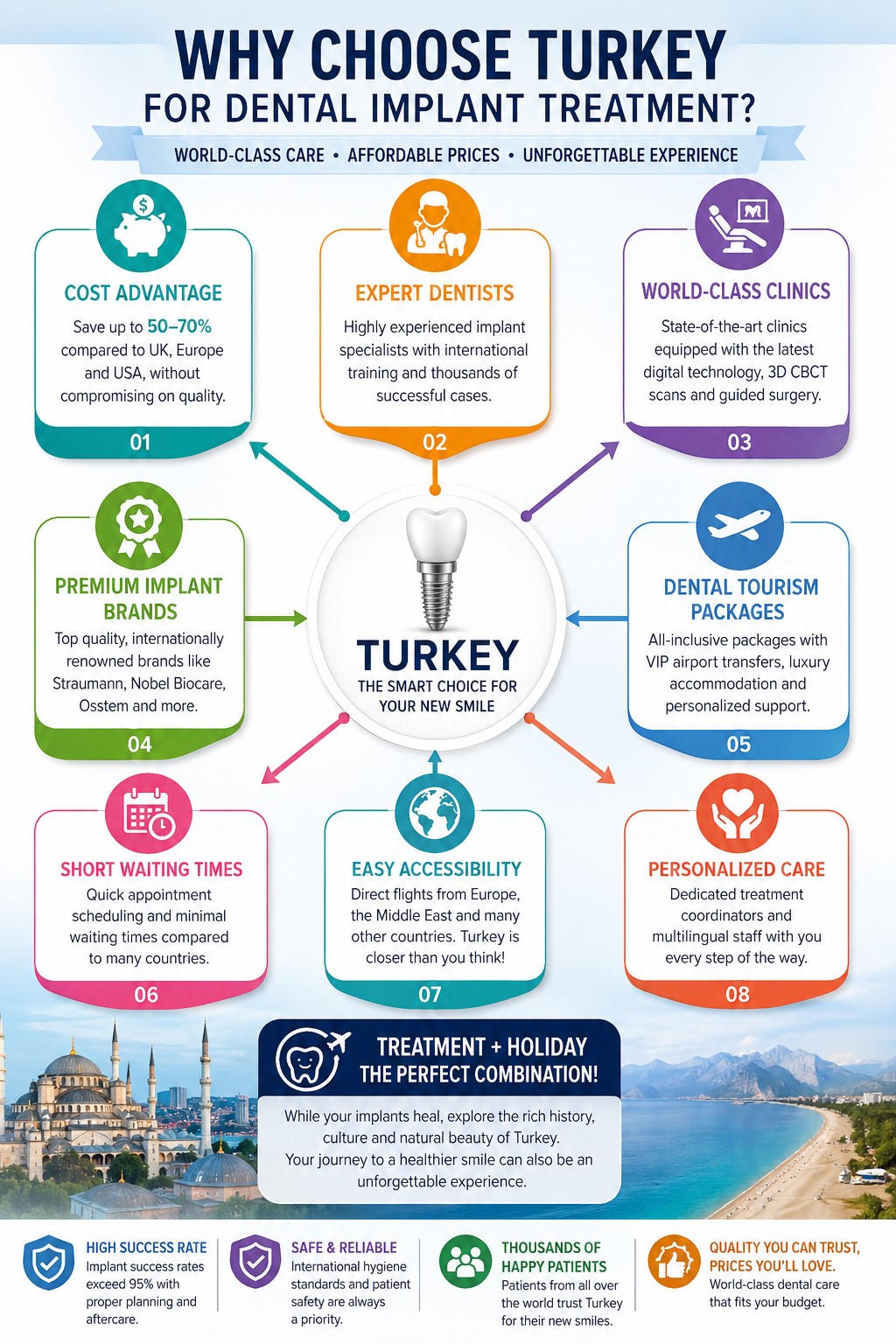 Why Turkey for Dental Implants?