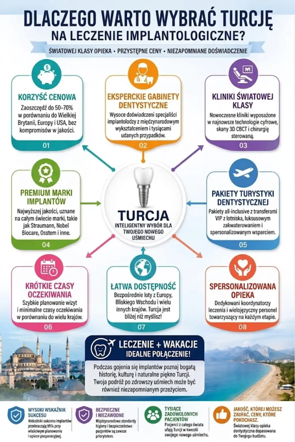 Dlaczego warto wybrać Turcję na implanty stomatologiczne?
